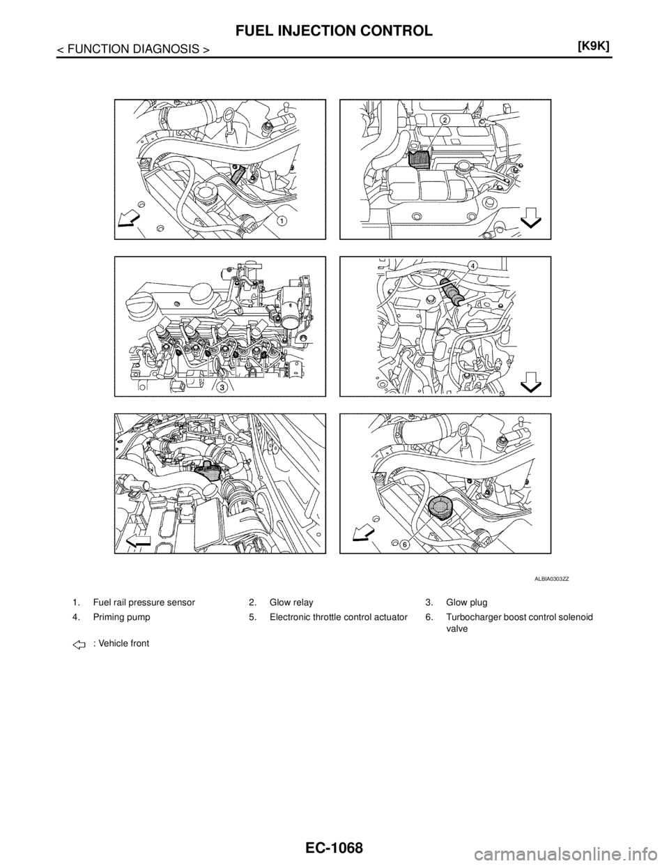 NISSAN TIIDA 2007  Service Repair Manual EC-1068
< FUNCTION DIAGNOSIS >[K9K]
FUEL INJECTION CONTROL
1. Fuel rail pressure sensor 2. Glow relay 3. Glow plug
4. Priming pump 5. Electronic throttle control actuator 6. Turbocharger boost control
