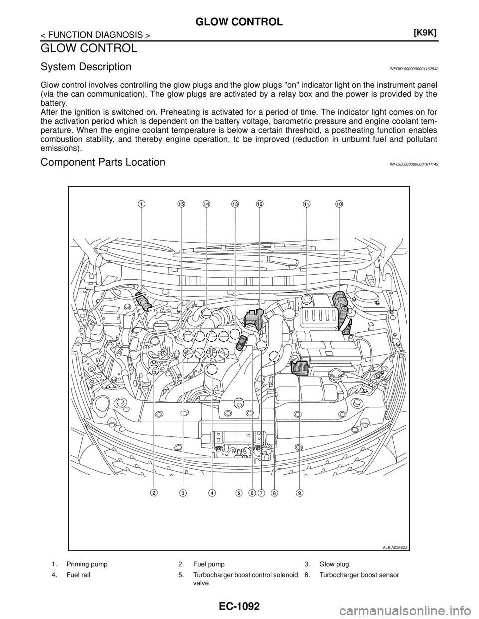 NISSAN TIIDA 2007  Service Repair Manual EC-1092
< FUNCTION DIAGNOSIS >[K9K]
GLOW CONTROL
GLOW CONTROL
System DescriptionINFOID:0000000001162542
Glow control involves controlling the glow plugs and the glow plugs "on" indicator light on the 