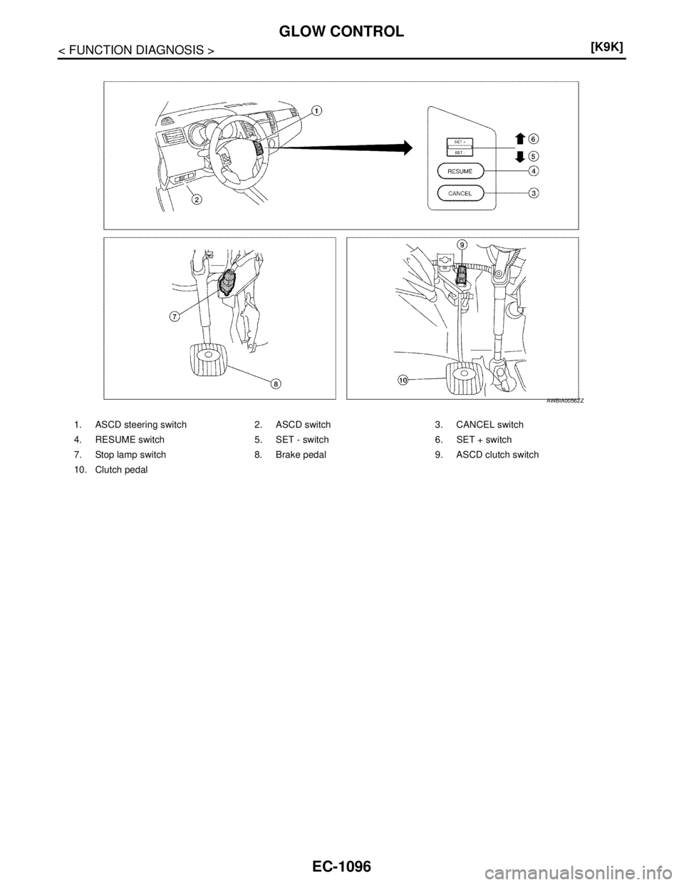 NISSAN TIIDA 2007  Service Repair Manual EC-1096
< FUNCTION DIAGNOSIS >[K9K]
GLOW CONTROL
1. ASCD steering switch 2. ASCD switch 3. CANCEL switch
4. RESUME switch 5. SET - switch 6. SET + switch
7. Stop lamp switch 8. Brake pedal 9. ASCD clu