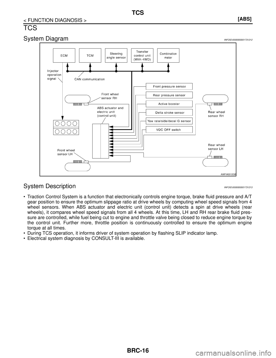 NISSAN TIIDA 2007  Service Repair Manual BRC-16
< FUNCTION DIAGNOSIS >[ABS]
TCS
TCS
System DiagramINFOID:0000000001731212
System DescriptionINFOID:0000000001731213
 Traction Control System is a function that electronically controls engine t
