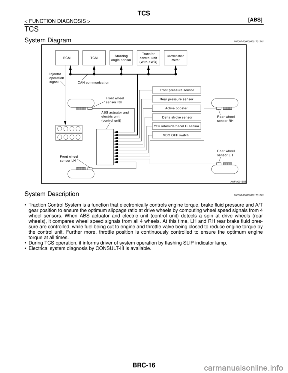 NISSAN TIIDA 2007  Service Owners Guide BRC-16
< FUNCTION DIAGNOSIS >[ABS]
TCS
TCS
System DiagramINFOID:0000000001731212
System DescriptionINFOID:0000000001731213
 Traction Control System is a function that electronically controls engine t