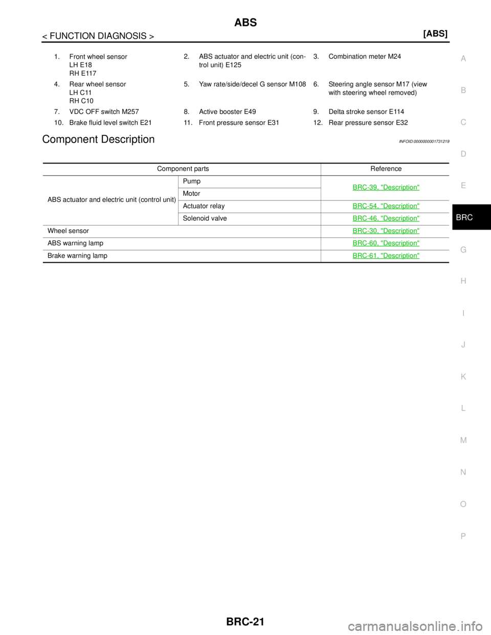 NISSAN TIIDA 2007  Service Owners Guide ABS
BRC-21
< FUNCTION DIAGNOSIS >[ABS]
C
D
E
G
H
I
J
K
L
MA
B
BRC
N
O
P
Component DescriptionINFOID:0000000001731219
1. Front wheel sensor
LH E18
RH E1172. ABS actuator and electric unit (con-
trol un