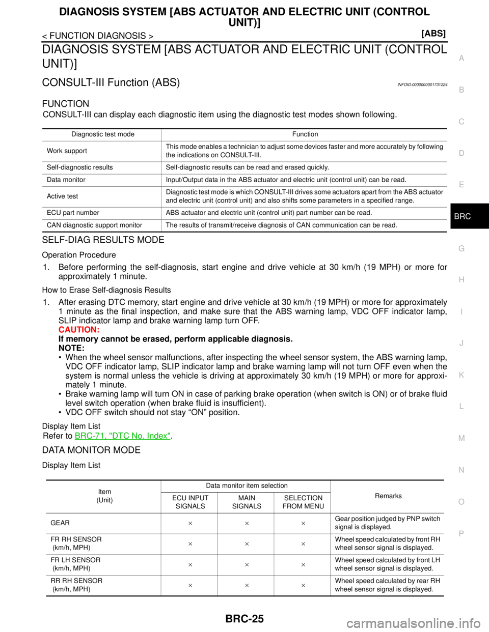 NISSAN TIIDA 2007  Service Owners Guide DIAGNOSIS SYSTEM [ABS ACTUATOR AND ELECTRIC UNIT (CONTROL 
UNIT)]
BRC-25
< FUNCTION DIAGNOSIS >[ABS]
C
D
E
G
H
I
J
K
L
MA
B
BRC
N
O
P
DIAGNOSIS SYSTEM [ABS ACTUATOR AND ELECTRIC UNIT (CONTROL
UNIT)]
C