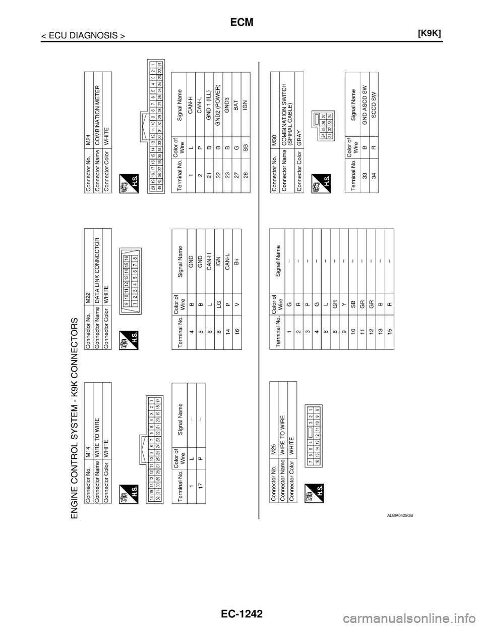 NISSAN TIIDA 2007  Service Repair Manual EC-1242
< ECU DIAGNOSIS >[K9K]
ECM
ALBIA0425GB 