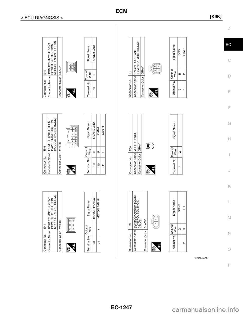 NISSAN TIIDA 2007  Service Repair Manual ECM
EC-1247
< ECU DIAGNOSIS >[K9K]
C
D
E
F
G
H
I
J
K
L
MA
EC
N
P O
ALBIA0430GB 