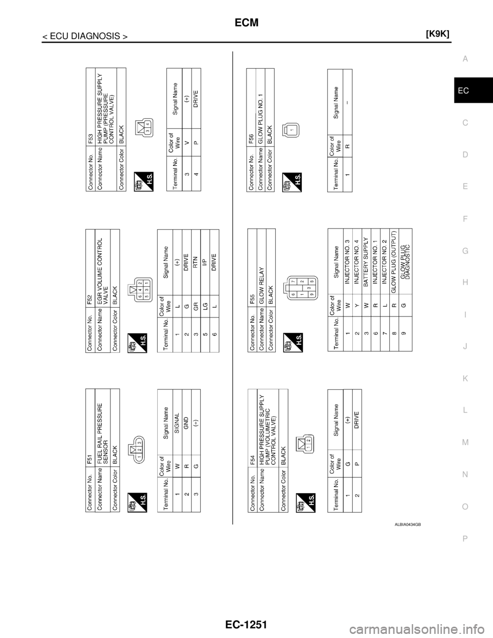 NISSAN TIIDA 2007  Service Repair Manual ECM
EC-1251
< ECU DIAGNOSIS >[K9K]
C
D
E
F
G
H
I
J
K
L
MA
EC
N
P O
ALBIA0434GB 