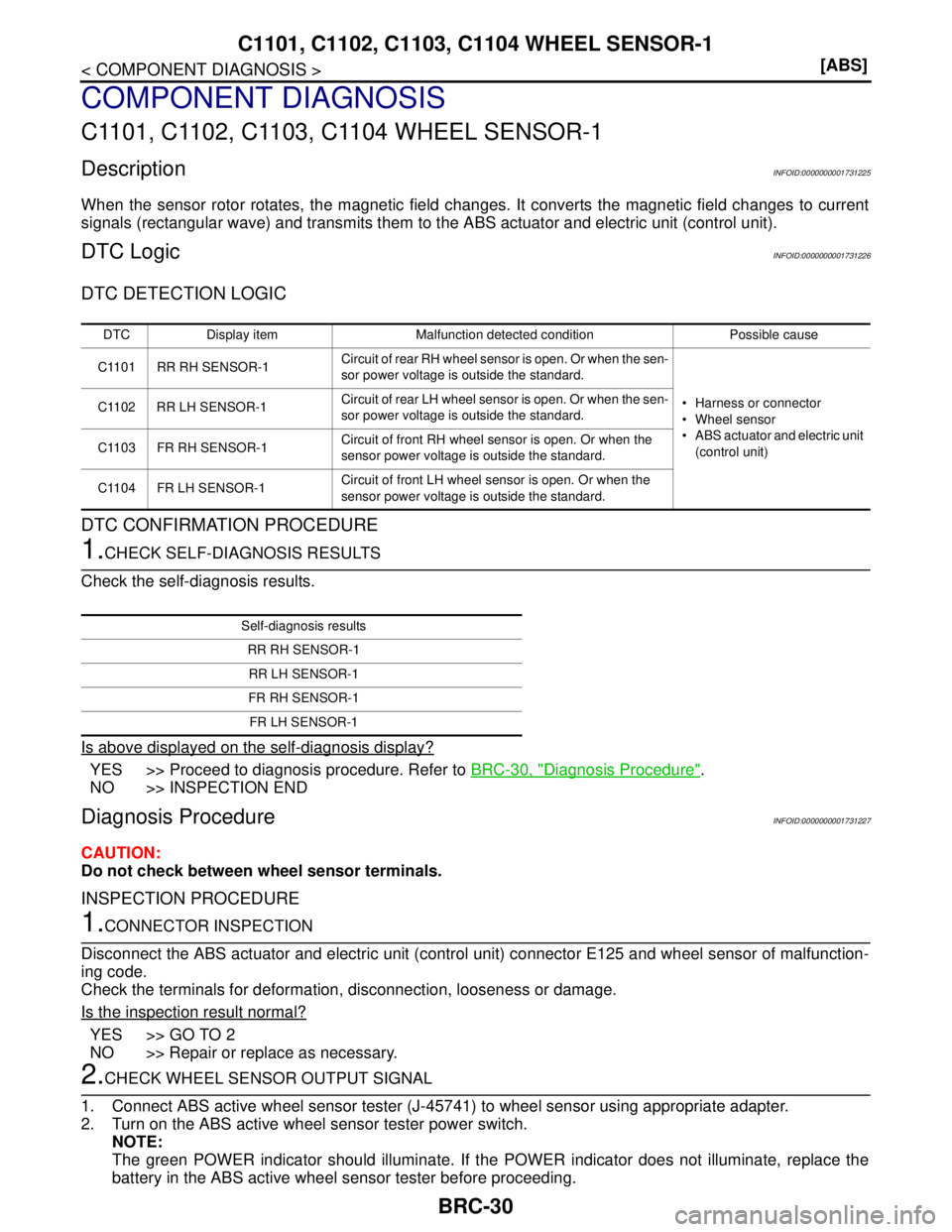 NISSAN TIIDA 2007  Service Owners Guide BRC-30
< COMPONENT DIAGNOSIS >[ABS]
C1101, C1102, C1103, C1104 WHEEL SENSOR-1
COMPONENT DIAGNOSIS
C1101, C1102, C1103, C1104 WHEEL SENSOR-1
DescriptionINFOID:0000000001731225
When the sensor rotor rot