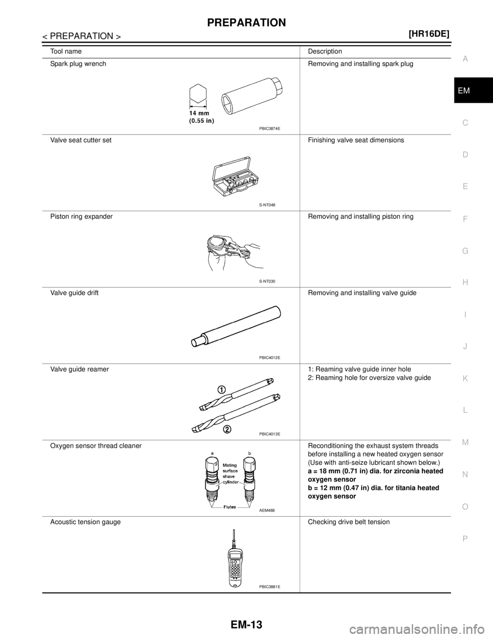 NISSAN TIIDA 2007  Service Repair Manual PREPARATION
EM-13
< PREPARATION >[HR16DE]
C
D
E
F
G
H
I
J
K
L
MA
EM
N
P O
Tool nameDescription
Spark plug wrench Removing and installing spark plug
Valve seat cutter set Finishing valve seat dimension