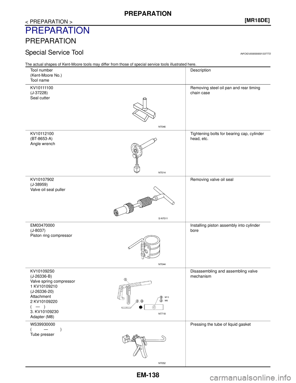 NISSAN TIIDA 2007  Service Repair Manual EM-138
< PREPARATION >[MR18DE]
PREPARATION
PREPARATION
PREPARATION
Special Service ToolINFOID:0000000001337772
The actual shapes of Kent-Moore tools may differ from those of special service tools illu