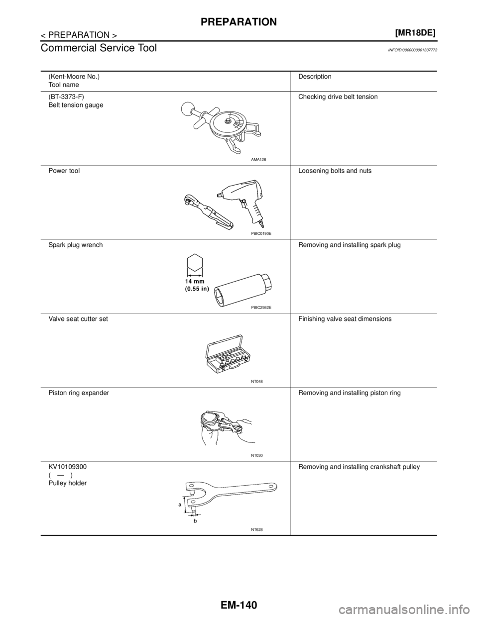NISSAN TIIDA 2007  Service Repair Manual EM-140
< PREPARATION >[MR18DE]
PREPARATION
Commercial Service Tool
INFOID:0000000001337773
(Kent-Moore No.)
Tool nameDescription
(BT-3373-F)
Belt tension gaugeChecking drive belt tension
Power toolLoo