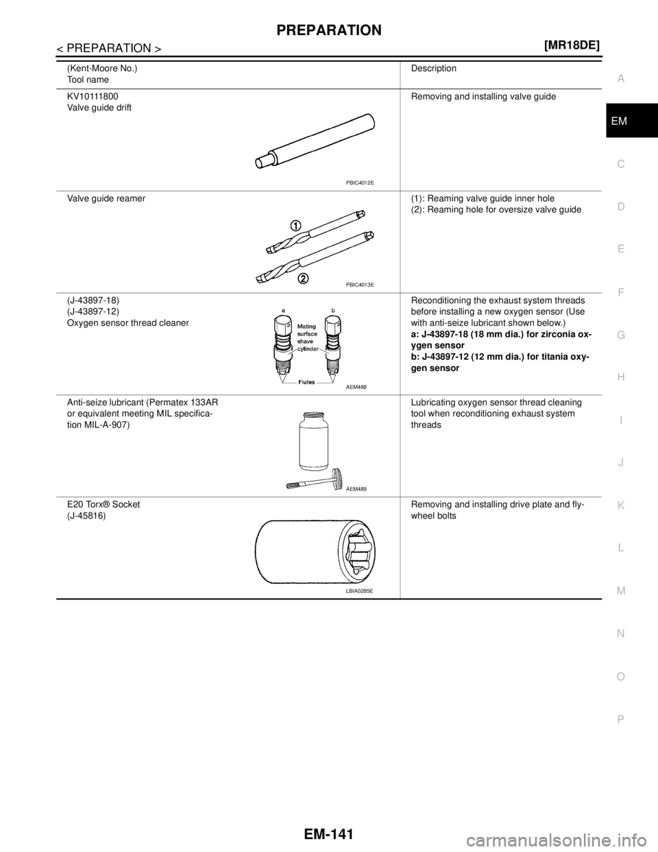 NISSAN TIIDA 2007  Service Repair Manual PREPARATION
EM-141
< PREPARATION >[MR18DE]
C
D
E
F
G
H
I
J
K
L
MA
EM
N
P O
KV10111800
Valve guide driftRemoving and installing valve guide
Valve guide reamer (1): Reaming valve guide inner hole
(2): R