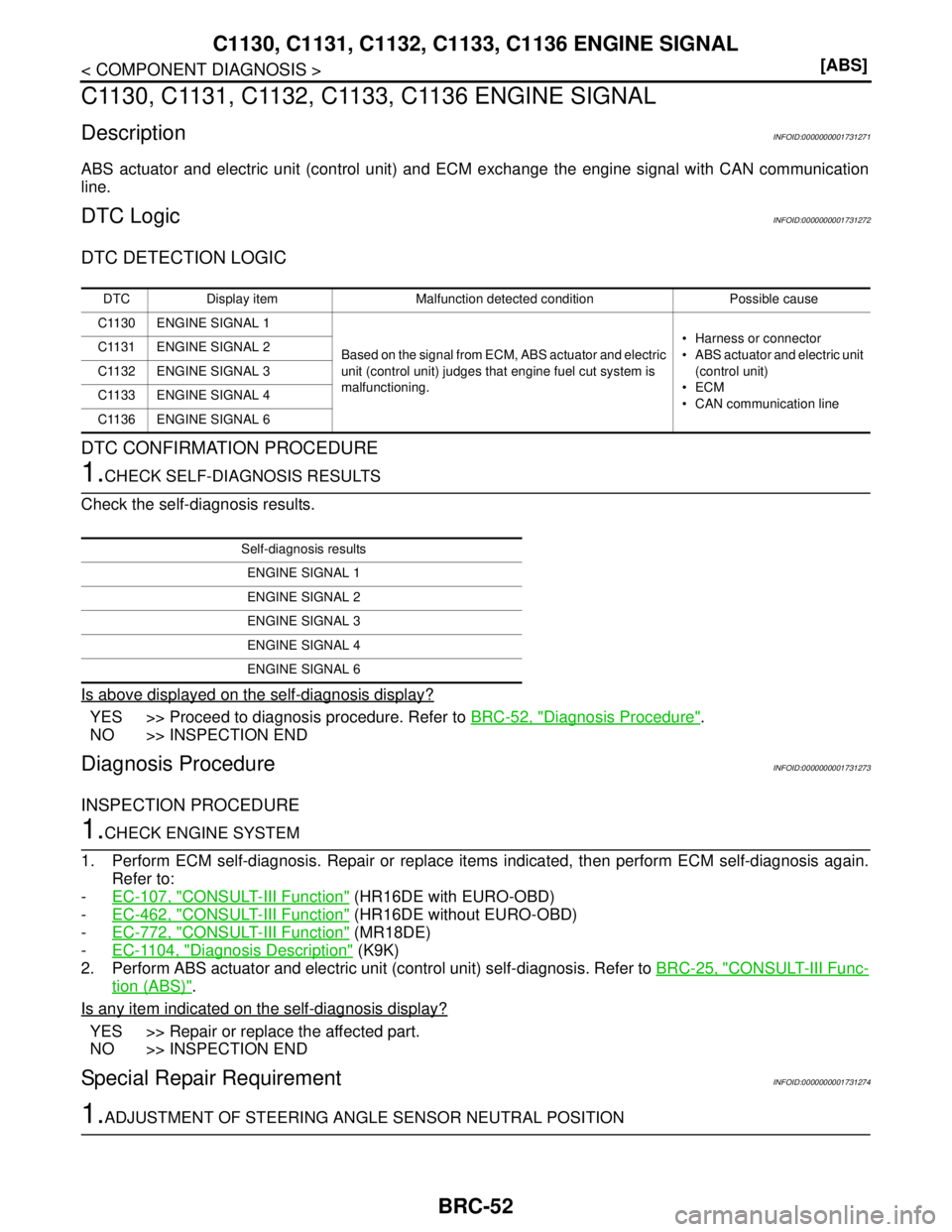 NISSAN TIIDA 2007  Service Repair Manual BRC-52
< COMPONENT DIAGNOSIS >[ABS]
C1130, C1131, C1132, C1133, C1136 ENGINE SIGNAL
C1130, C1131, C1132, C1133, C1136 ENGINE SIGNAL
DescriptionINFOID:0000000001731271
ABS actuator and electric unit (c