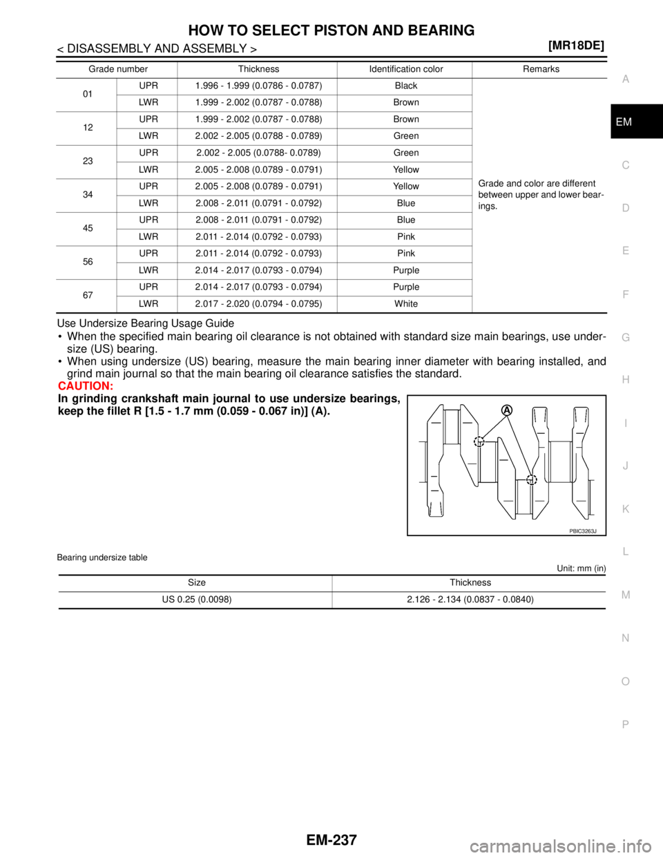 NISSAN TIIDA 2007  Service Repair Manual HOW TO SELECT PISTON AND BEARING
EM-237
< DISASSEMBLY AND ASSEMBLY >[MR18DE]
C
D
E
F
G
H
I
J
K
L
MA
EM
N
P O Use Undersize Bearing Usage Guide
 When the specified main bearing oil clearance is not ob