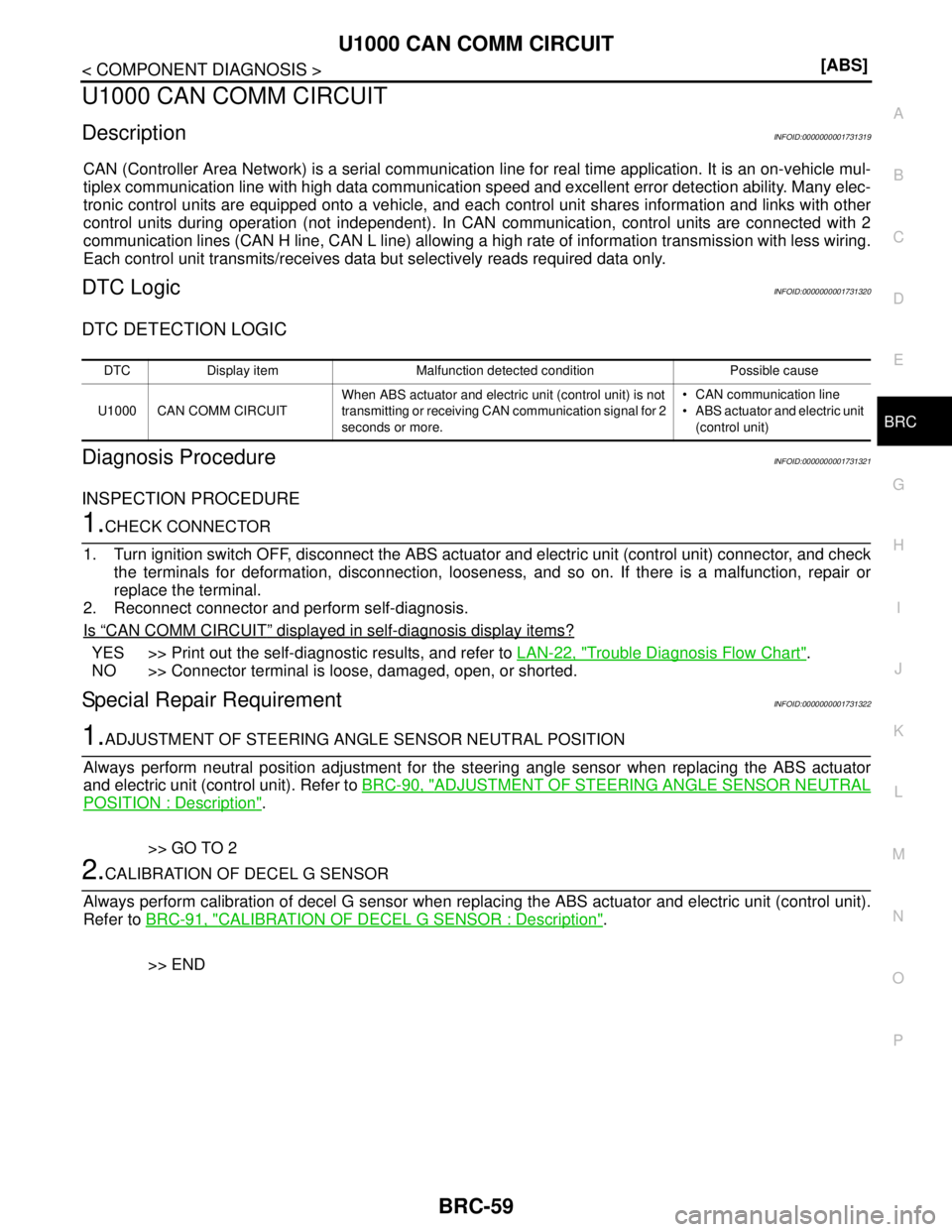 NISSAN TIIDA 2007  Service Repair Manual U1000 CAN COMM CIRCUIT
BRC-59
< COMPONENT DIAGNOSIS >[ABS]
C
D
E
G
H
I
J
K
L
MA
B
BRC
N
O
P
U1000 CAN COMM CIRCUIT
DescriptionINFOID:0000000001731319
CAN (Controller Area Network) is a serial communic