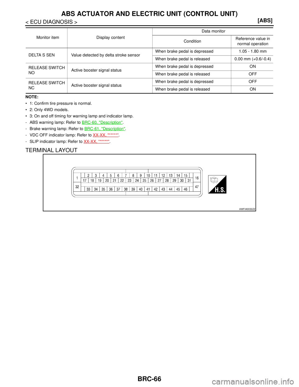 NISSAN TIIDA 2007  Service Repair Manual BRC-66
< ECU DIAGNOSIS >[ABS]
ABS ACTUATOR AND ELECTRIC UNIT (CONTROL UNIT)
NOTE:
 1: Confirm tire pressure is normal.
 2: Only 4WD models.
 3: On and off timing for warning lamp and indicator lamp