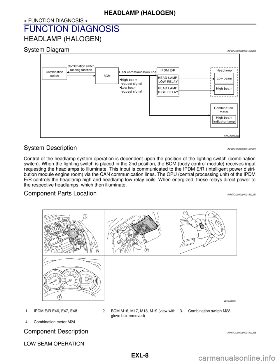 NISSAN TIIDA 2007  Service Owners Guide EXL-8
< FUNCTION DIAGNOSIS >
HEADLAMP (HALOGEN)
FUNCTION DIAGNOSIS
HEADLAMP (HALOGEN)
System DiagramINFOID:0000000001523225
System DescriptionINFOID:0000000001523226
Control of the headlamp system ope