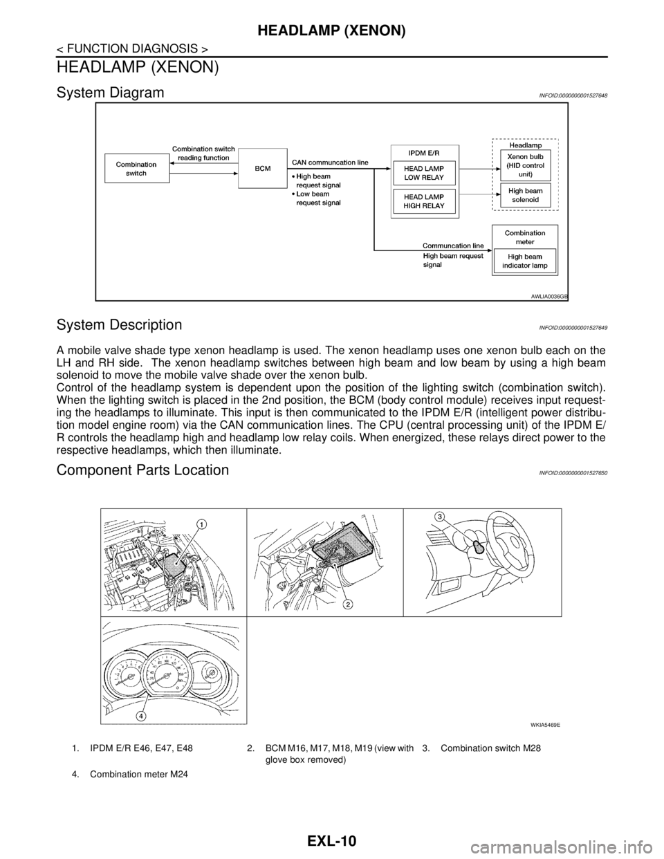 NISSAN TIIDA 2007 Service Repair Manual EXL-10
< FUNCTION DIAGNOSIS >
HEADLAMP (XENON)
HEADLAMP (XENON)
System DiagramINFOID:0000000001527648
System DescriptionINFOID:0000000001527649
A mobile valve shade type xenon headlamp is used. The xe NISSAN TIIDA 2007 Service Repair Manual EXL-10
< FUNCTION DIAGNOSIS >
HEADLAMP (XENON)
HEADLAMP (XENON)
System DiagramINFOID:0000000001527648
System DescriptionINFOID:0000000001527649
A mobile valve shade type xenon headlamp is used. The xe