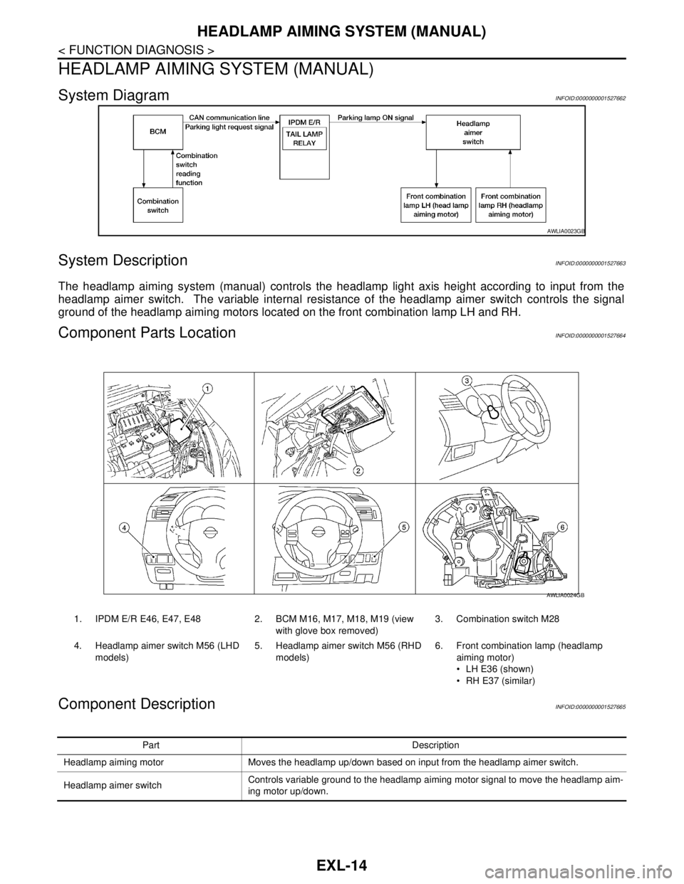 NISSAN TIIDA 2007  Service Owners Guide EXL-14
< FUNCTION DIAGNOSIS >
HEADLAMP AIMING SYSTEM (MANUAL)
HEADLAMP AIMING SYSTEM (MANUAL)
System DiagramINFOID:0000000001527662
System DescriptionINFOID:0000000001527663
The headlamp aiming system