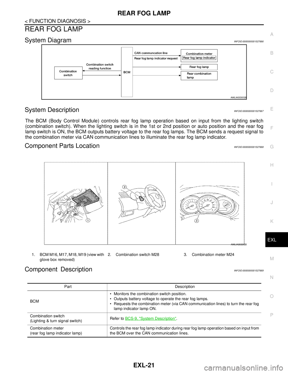 NISSAN TIIDA 2007  Service Owners Guide REAR FOG LAMP
EXL-21
< FUNCTION DIAGNOSIS >
C
D
E
F
G
H
I
J
K
MA
B
EXL
N
O
P
REAR FOG LAMP
System DiagramINFOID:0000000001527666
System DescriptionINFOID:0000000001527667
The BCM (Body Control Module)