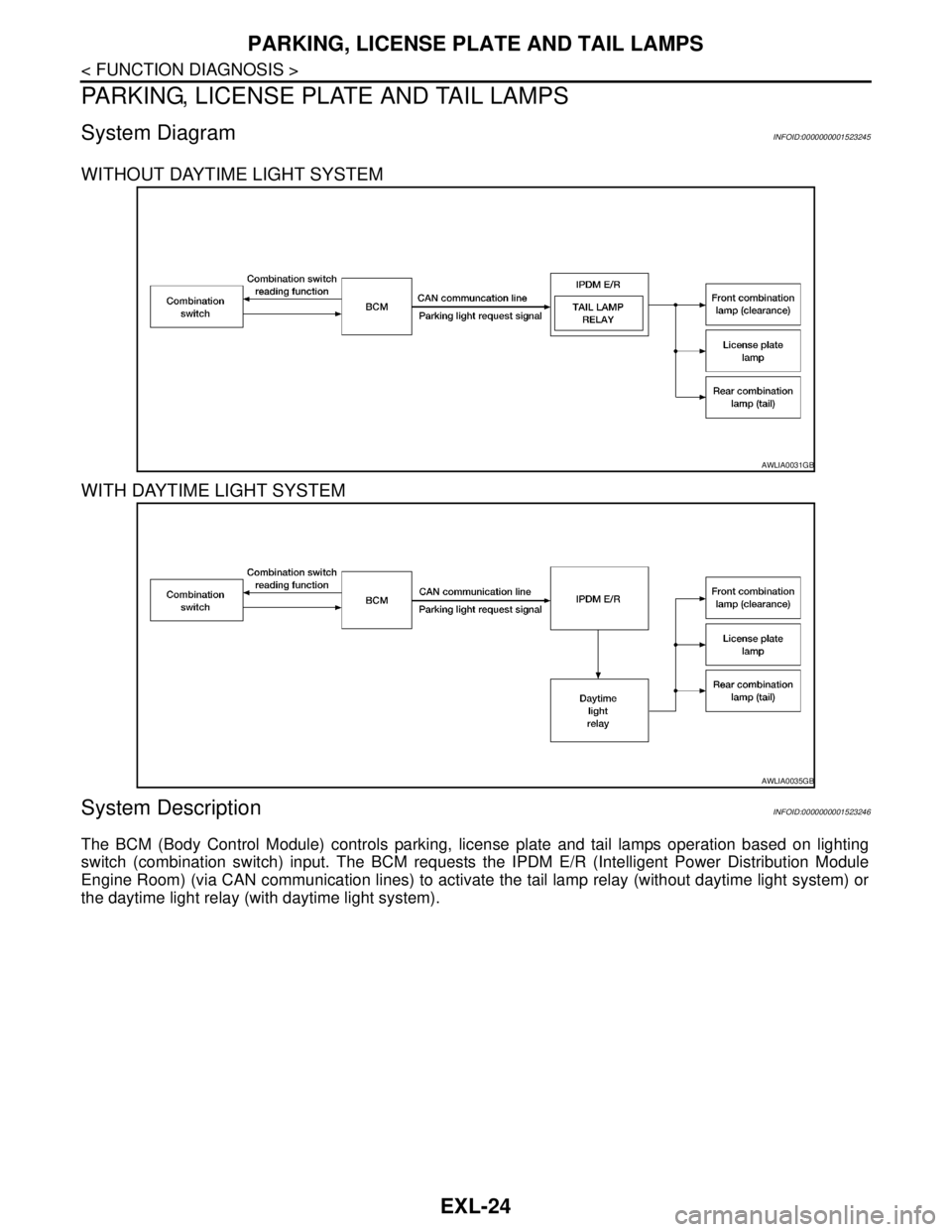 NISSAN TIIDA 2007 Service Repair Manual EXL-24
< FUNCTION DIAGNOSIS >
PARKING, LICENSE PLATE AND TAIL LAMPS
PARKING, LICENSE PLATE AND TAIL LAMPS
System DiagramINFOID:0000000001523245
WITHOUT DAYTIME LIGHT SYSTEM
WITH DAYTIME LIGHT SYSTEM
S NISSAN TIIDA 2007 Service Repair Manual EXL-24
< FUNCTION DIAGNOSIS >
PARKING, LICENSE PLATE AND TAIL LAMPS
PARKING, LICENSE PLATE AND TAIL LAMPS
System DiagramINFOID:0000000001523245
WITHOUT DAYTIME LIGHT SYSTEM
WITH DAYTIME LIGHT SYSTEM
S