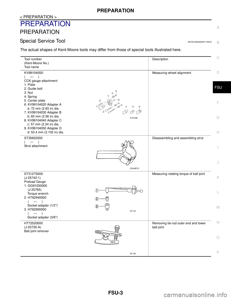 NISSAN TIIDA 2007  Service Repair Manual PREPARATION
FSU-3
< PREPARATION >
C
D
F
G
H
I
J
K
L
MA
B
FSU
N
O
P
PREPARATION
PREPARATION
Special Service ToolINFOID:0000000001716878
The actual shapes of Kent-Moore tools may differ from those of sp