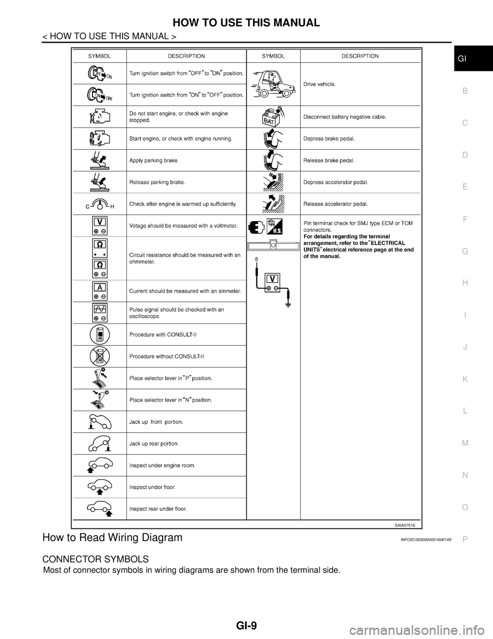 NISSAN TIIDA 2007 Service Repair Manual HOW TO USE THIS MANUAL
GI-9
< HOW TO USE THIS MANUAL >
C
D
E
F
G
H
I
J
K
L
MB
GI
N
O
P
How to Read Wiring DiagramINFOID:0000000001606149
CONNECTOR SYMBOLS
Most of connector symbols in wiring diagrams NISSAN TIIDA 2007 Service Repair Manual HOW TO USE THIS MANUAL
GI-9
< HOW TO USE THIS MANUAL >
C
D
E
F
G
H
I
J
K
L
MB
GI
N
O
P
How to Read Wiring DiagramINFOID:0000000001606149
CONNECTOR SYMBOLS
Most of connector symbols in wiring diagrams