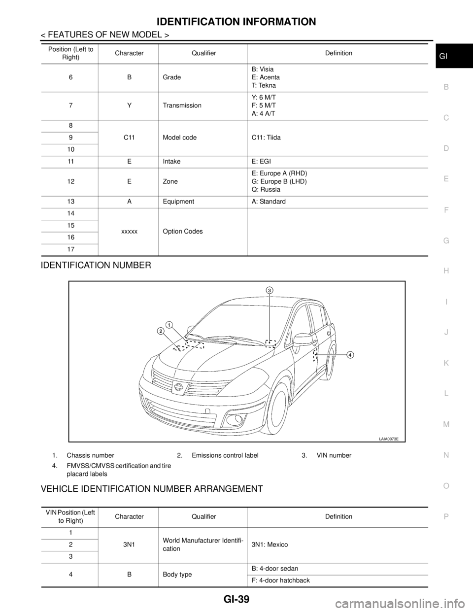 NISSAN TIIDA 2007  Service Manual Online IDENTIFICATION INFORMATION
GI-39
< FEATURES OF NEW MODEL >
C
D
E
F
G
H
I
J
K
L
MB
GI
N
O
P
IDENTIFICATION NUMBER
VEHICLE IDENTIFICATION NUMBER ARRANGEMENT
6BGradeB: Visia
E: Acenta
T:  Te k n a
7 Y Tr