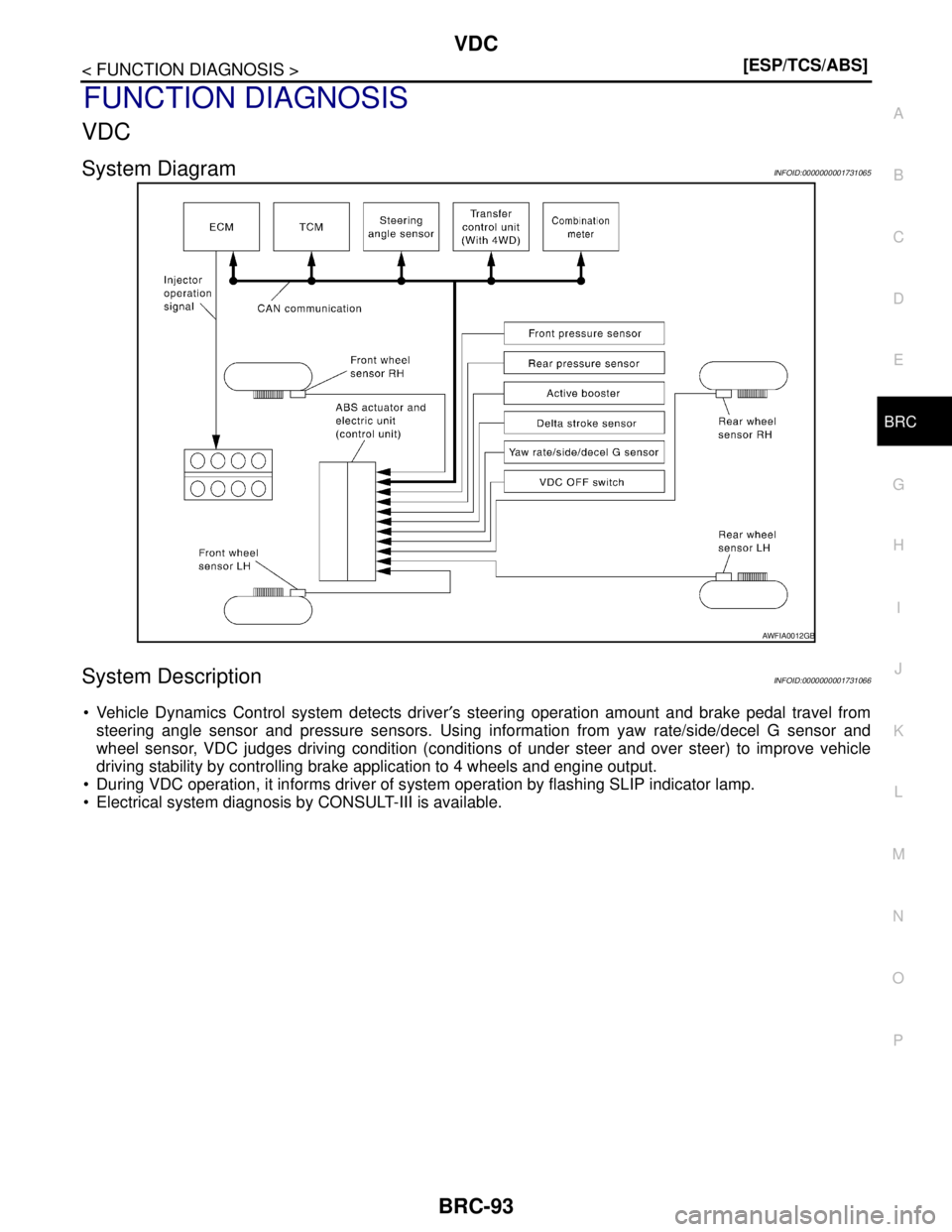 NISSAN TIIDA 2007  Service Repair Manual VDC
BRC-93
< FUNCTION DIAGNOSIS >[ESP/TCS/ABS]
C
D
E
G
H
I
J
K
L
MA
B
BRC
N
O
P
FUNCTION DIAGNOSIS
VDC
System DiagramINFOID:0000000001731065
System DescriptionINFOID:0000000001731066
 Vehicle Dynamic