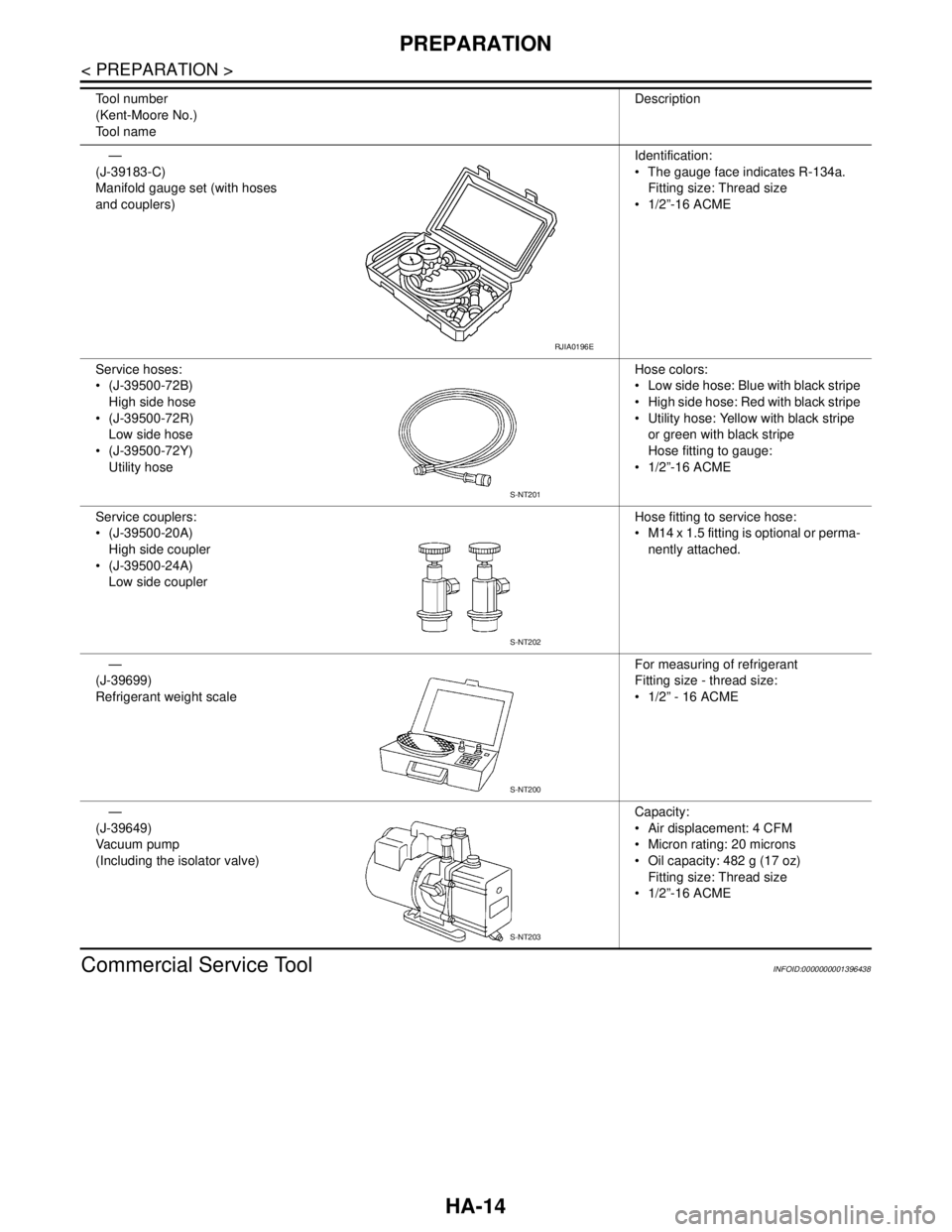 NISSAN TIIDA 2007 Service Repair Manual HA-14
< PREPARATION >
PREPARATION
Commercial Service Tool
INFOID:0000000001396438
—
(J-39183-C)
Manifold gauge set (with hoses
and couplers)Identification:
The gauge face indicates R-134a.
Fittin NISSAN TIIDA 2007 Service Repair Manual HA-14
< PREPARATION >
PREPARATION
Commercial Service Tool
INFOID:0000000001396438
—
(J-39183-C)
Manifold gauge set (with hoses
and couplers)Identification:
The gauge face indicates R-134a.
Fittin