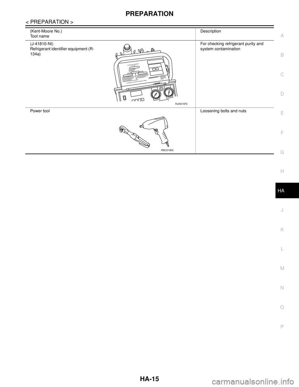 NISSAN TIIDA 2007 Service Repair Manual PREPARATION
HA-15
< PREPARATION >
C
D
E
F
G
H
J
K
L
MA
B
HA
N
O
P
(Kent-Moore No.)
Tool nameDescription
(J-41810-NI)
Refrigerant identifier equipment (R-
134a)For checking refrigerant purity and
syst NISSAN TIIDA 2007 Service Repair Manual PREPARATION
HA-15
< PREPARATION >
C
D
E
F
G
H
J
K
L
MA
B
HA
N
O
P
(Kent-Moore No.)
Tool nameDescription
(J-41810-NI)
Refrigerant identifier equipment (R-
134a)For checking refrigerant purity and
syst