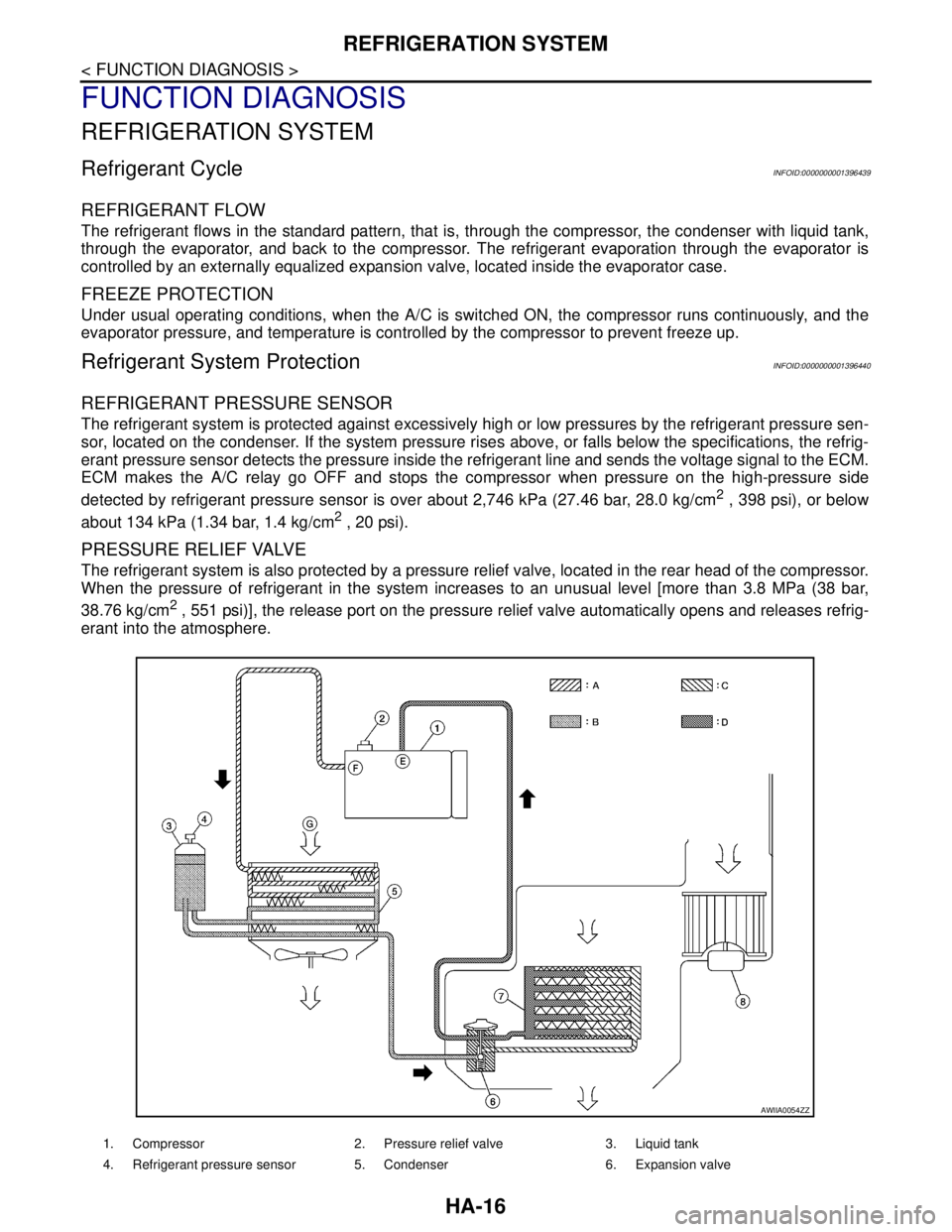 NISSAN TIIDA 2007 Service Repair Manual HA-16
< FUNCTION DIAGNOSIS >
REFRIGERATION SYSTEM
FUNCTION DIAGNOSIS
REFRIGERATION SYSTEM
Refrigerant CycleINFOID:0000000001396439
REFRIGERANT FLOW
The refrigerant flows in the standard pattern, that NISSAN TIIDA 2007 Service Repair Manual HA-16
< FUNCTION DIAGNOSIS >
REFRIGERATION SYSTEM
FUNCTION DIAGNOSIS
REFRIGERATION SYSTEM
Refrigerant CycleINFOID:0000000001396439
REFRIGERANT FLOW
The refrigerant flows in the standard pattern, that