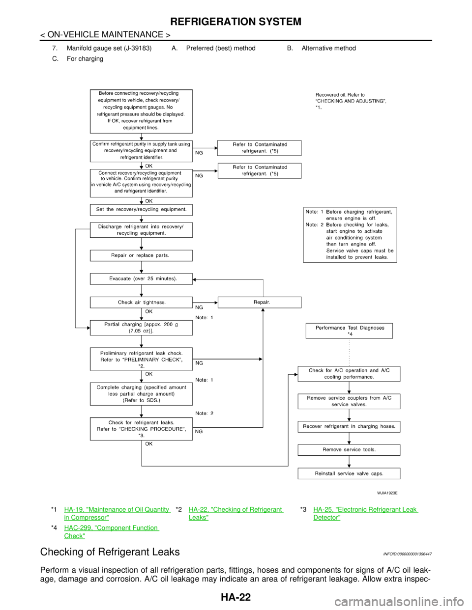 NISSAN TIIDA 2007 Service Repair Manual HA-22
< ON-VEHICLE MAINTENANCE >
REFRIGERATION SYSTEM
Checking of Refrigerant Leaks
INFOID:0000000001396447
Perform a visual inspection of all refrigeration parts, fittings, hoses and components for s NISSAN TIIDA 2007 Service Repair Manual HA-22
< ON-VEHICLE MAINTENANCE >
REFRIGERATION SYSTEM
Checking of Refrigerant Leaks
INFOID:0000000001396447
Perform a visual inspection of all refrigeration parts, fittings, hoses and components for s