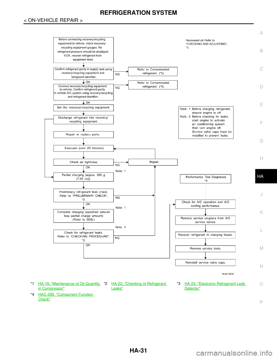 NISSAN TIIDA 2007 Service Repair Manual REFRIGERATION SYSTEM
HA-31
< ON-VEHICLE REPAIR >
C
D
E
F
G
H
J
K
L
MA
B
HA
N
O
P
*1HA-19, "Maintenance of Oil Quantity
in Compressor"
*2HA-22, "Checking of Refrigerant
Leaks"
*3HA-25, "Electronic Re NISSAN TIIDA 2007 Service Repair Manual REFRIGERATION SYSTEM
HA-31
< ON-VEHICLE REPAIR >
C
D
E
F
G
H
J
K
L
MA
B
HA
N
O
P
*1HA-19, "Maintenance of Oil Quantity
in Compressor"
*2HA-22, "Checking of Refrigerant
Leaks"
*3HA-25, "Electronic Re