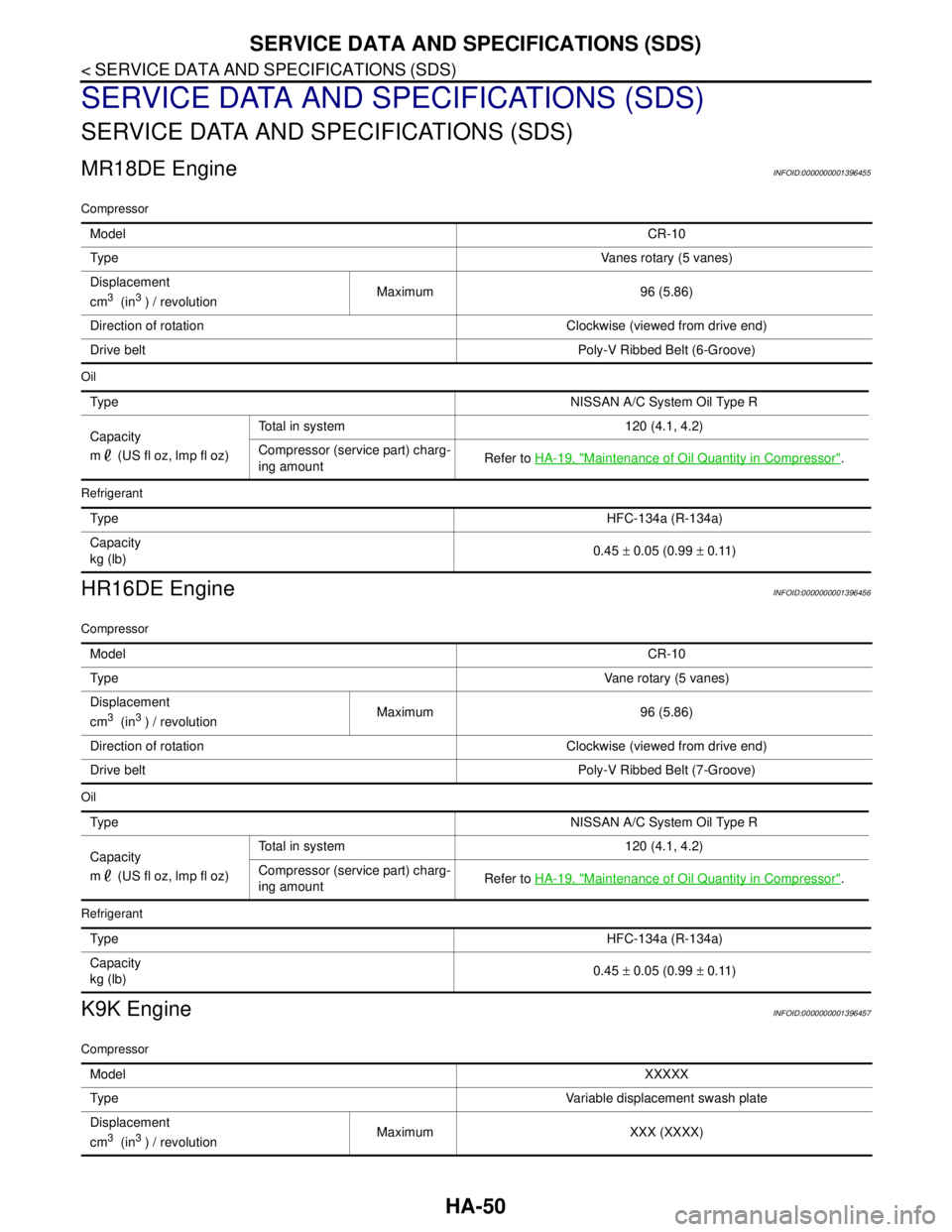 NISSAN TIIDA 2007  Service Repair Manual HA-50
< SERVICE DATA AND SPECIFICATIONS (SDS) 
SERVICE DATA AND SPECIFICATIONS (SDS)
SERVICE DATA AND SPECIFICATIONS (SDS)
SERVICE DATA AND SPECIFICATIONS (SDS)
MR18DE EngineINFOID:0000000001396455
Co