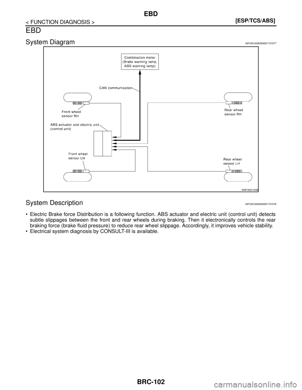 NISSAN TIIDA 2007  Service Repair Manual BRC-102
< FUNCTION DIAGNOSIS >[ESP/TCS/ABS]
EBD
EBD
System DiagramINFOID:0000000001731077
System DescriptionINFOID:0000000001731078
 Electric Brake force Distribution is a following function. ABS act