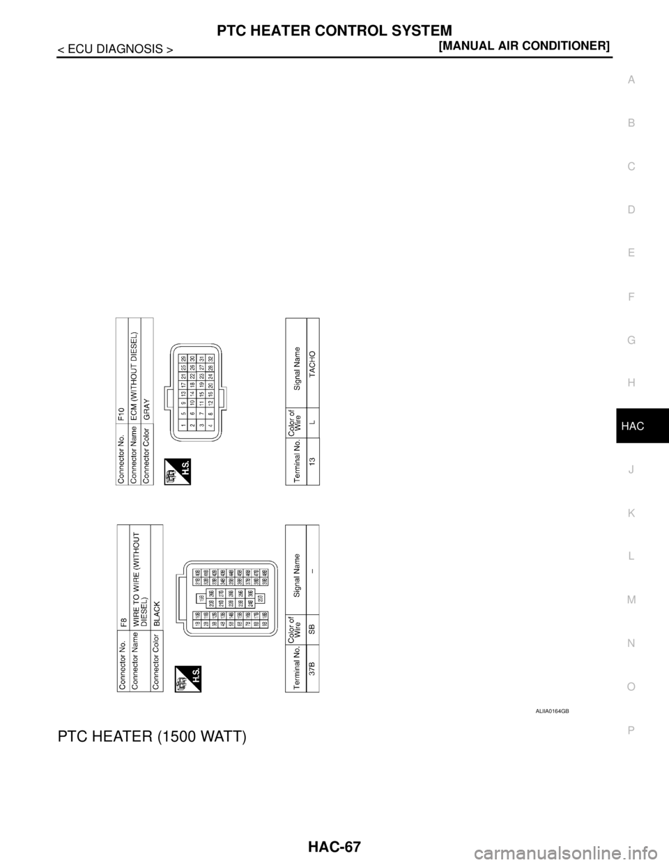 NISSAN TIIDA 2007  Service Repair Manual PTC HEATER CONTROL SYSTEM
HAC-67
< ECU DIAGNOSIS >[MANUAL AIR CONDITIONER]
C
D
E
F
G
H
J
K
L
MA
B
HAC
N
O
P
PTC HEATER (1500 WATT)
ALIIA0164GB 