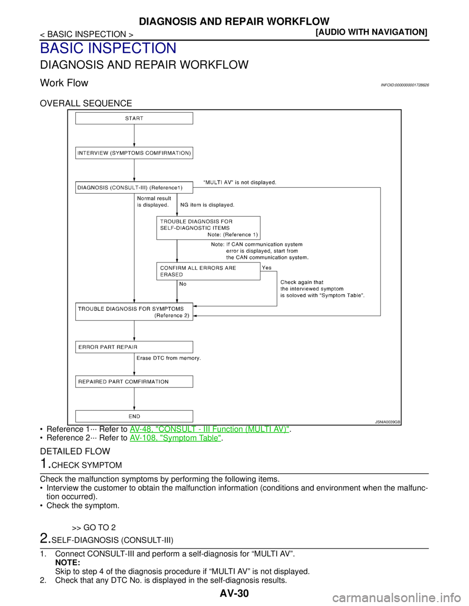 NISSAN TIIDA 2007  Service Repair Manual AV-30
< BASIC INSPECTION >[AUDIO WITH NAVIGATION]
DIAGNOSIS AND REPAIR WORKFLOW
BASIC INSPECTION
DIAGNOSIS AND REPAIR WORKFLOW
Work FlowINFOID:0000000001728626
OVERALL SEQUENCE
 Reference 1··· Ref