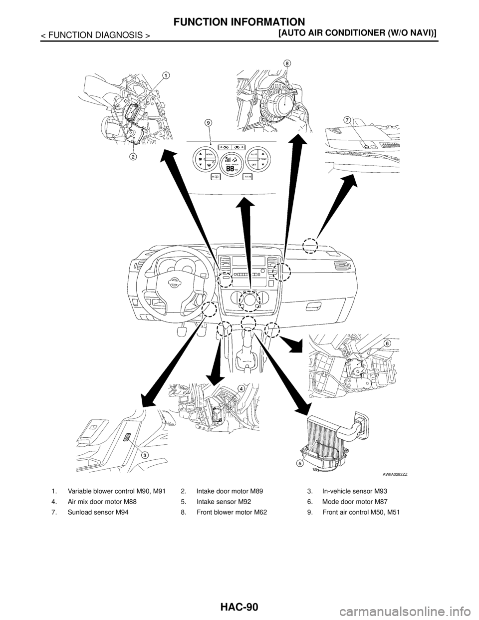 NISSAN TIIDA 2007  Service Repair Manual HAC-90
< FUNCTION DIAGNOSIS >[AUTO AIR CONDITIONER (W/O NAVI)]
FUNCTION INFORMATION
1. Variable blower control M90, M91 2. Intake door motor M89  3. In-vehicle sensor M93
4. Air mix door motor M88 5. 