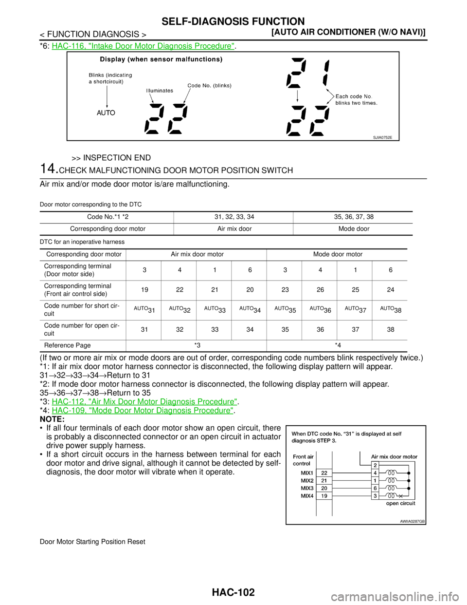 NISSAN TIIDA 2007  Service Repair Manual HAC-102
< FUNCTION DIAGNOSIS >[AUTO AIR CONDITIONER (W/O NAVI)]
SELF-DIAGNOSIS FUNCTION
*6: HAC-116, "Intake Door Motor Diagnosis Procedure".
>> INSPECTION END
14.CHECK MALFUNCTIONING DOOR MOTOR POSIT