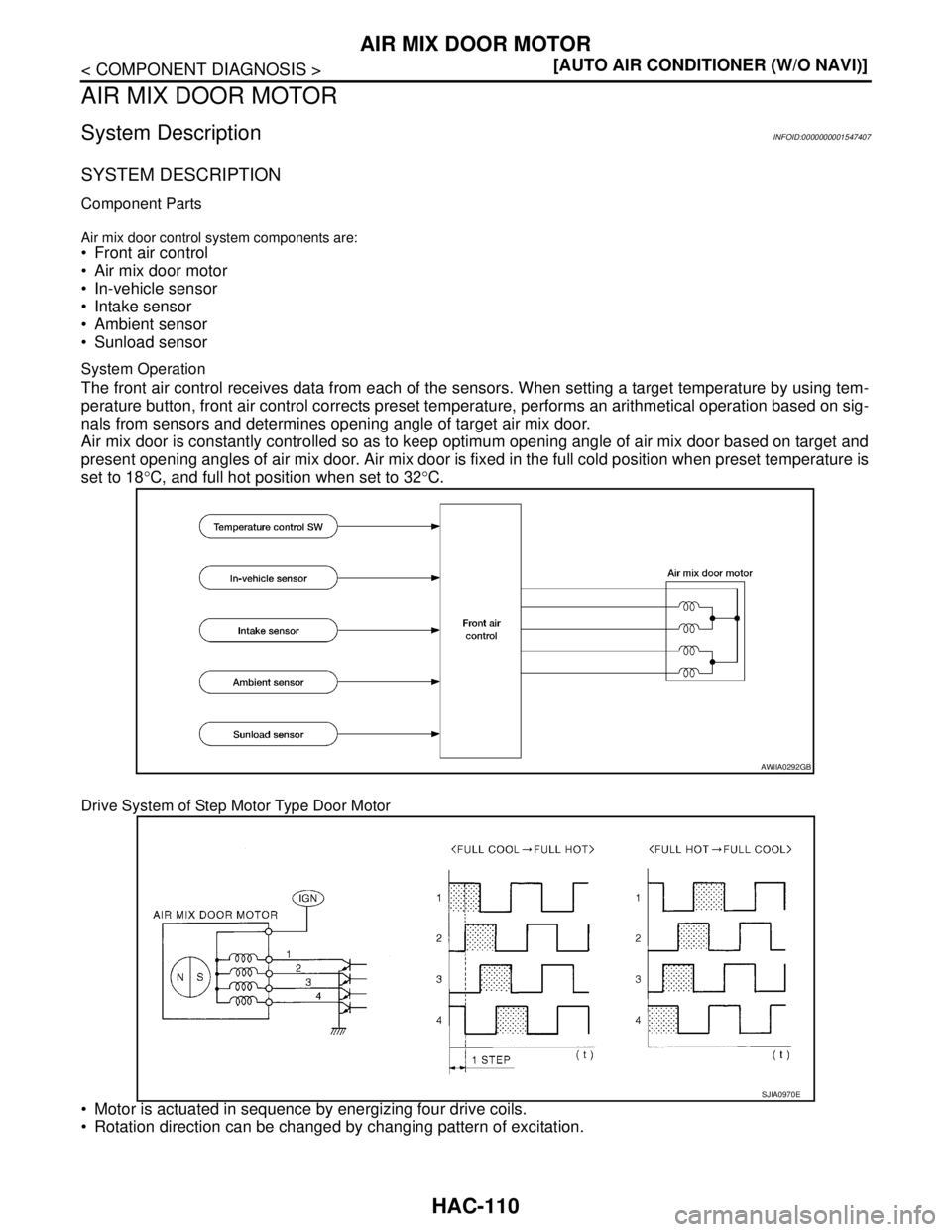 NISSAN TIIDA 2007  Service Repair Manual HAC-110
< COMPONENT DIAGNOSIS >[AUTO AIR CONDITIONER (W/O NAVI)]
AIR MIX DOOR MOTOR
AIR MIX DOOR MOTOR
System DescriptionINFOID:0000000001547407
SYSTEM DESCRIPTION
Component Parts
Air mix door control