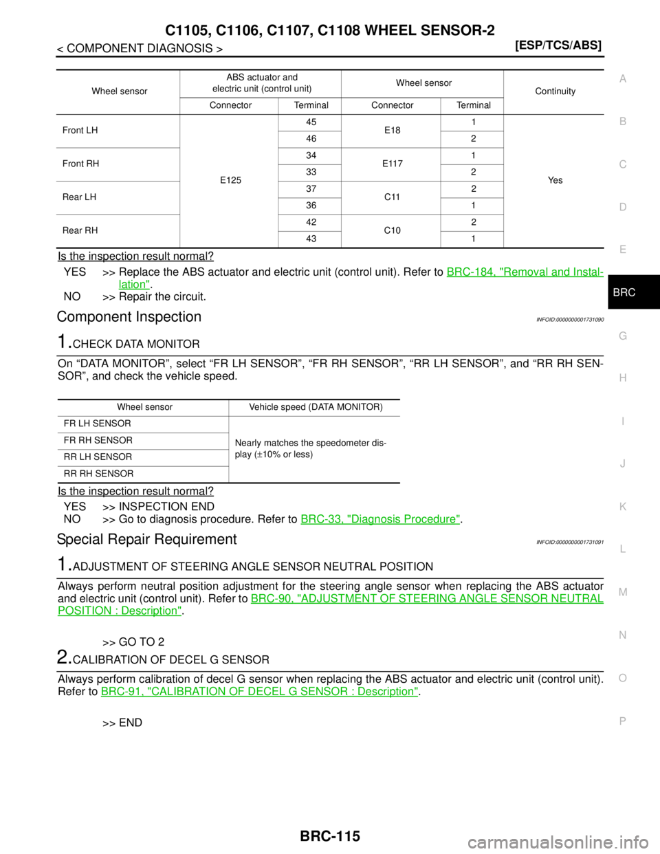 NISSAN TIIDA 2007  Service Repair Manual C1105, C1106, C1107, C1108 WHEEL SENSOR-2
BRC-115
< COMPONENT DIAGNOSIS >[ESP/TCS/ABS]
C
D
E
G
H
I
J
K
L
MA
B
BRC
N
O
P
Is the inspection result normal?
YES >> Replace the ABS actuator and electric un