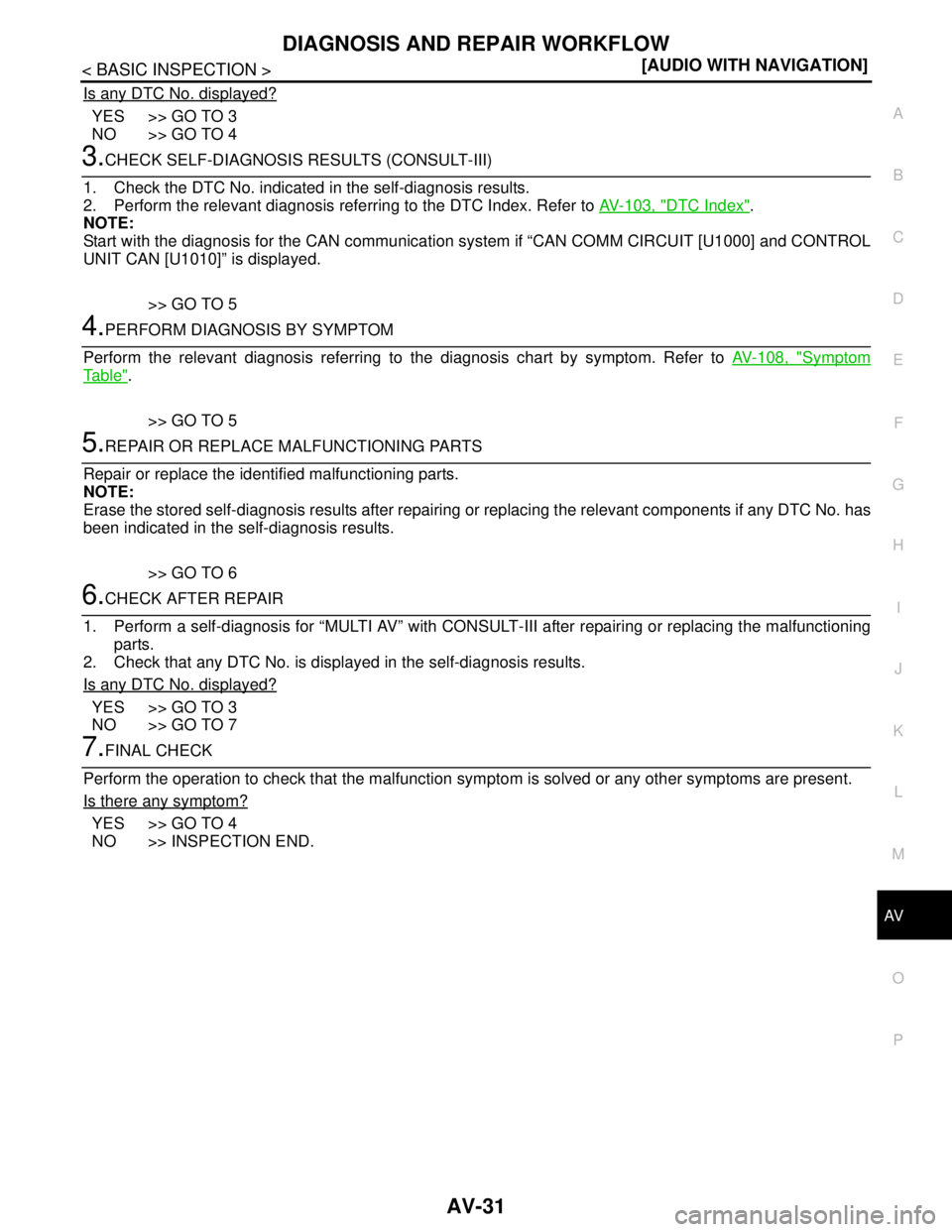 NISSAN TIIDA 2007  Service Repair Manual AV
DIAGNOSIS AND REPAIR WORKFLOW
AV-31
< BASIC INSPECTION >[AUDIO WITH NAVIGATION]
C
D
E
F
G
H
I
J
K
L
MB A
O
P
Is any DTC No. displayed?
YES >> GO TO 3
NO >> GO TO 4
3.CHECK SELF-DIAGNOSIS RESULTS (C