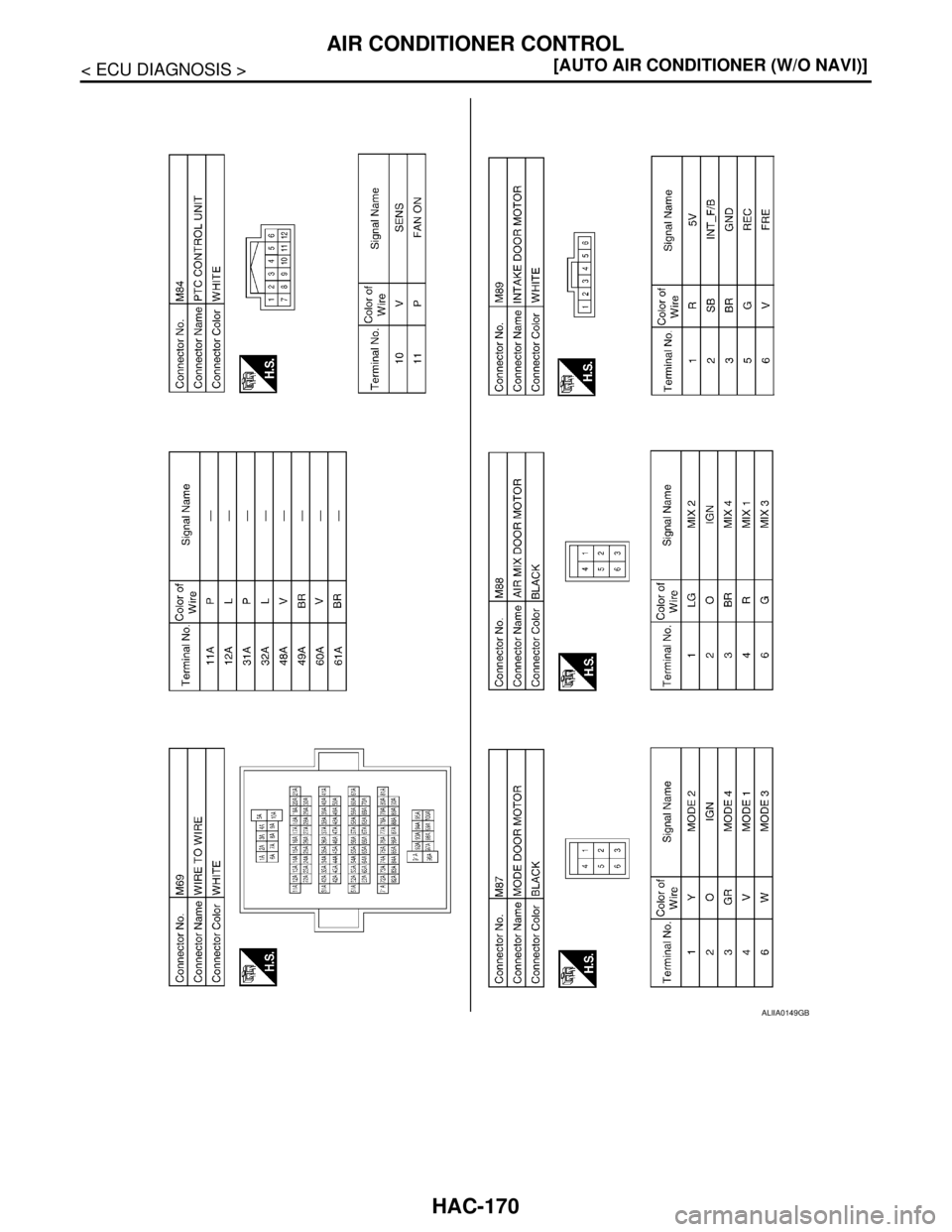 NISSAN TIIDA 2007  Service Repair Manual HAC-170
< ECU DIAGNOSIS >[AUTO AIR CONDITIONER (W/O NAVI)]
AIR CONDITIONER CONTROL
ALIIA0149GB 