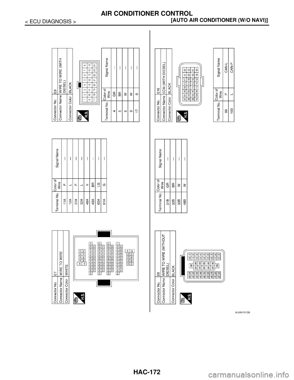 NISSAN TIIDA 2007  Service Repair Manual HAC-172
< ECU DIAGNOSIS >[AUTO AIR CONDITIONER (W/O NAVI)]
AIR CONDITIONER CONTROL
ALIIA0151GB 