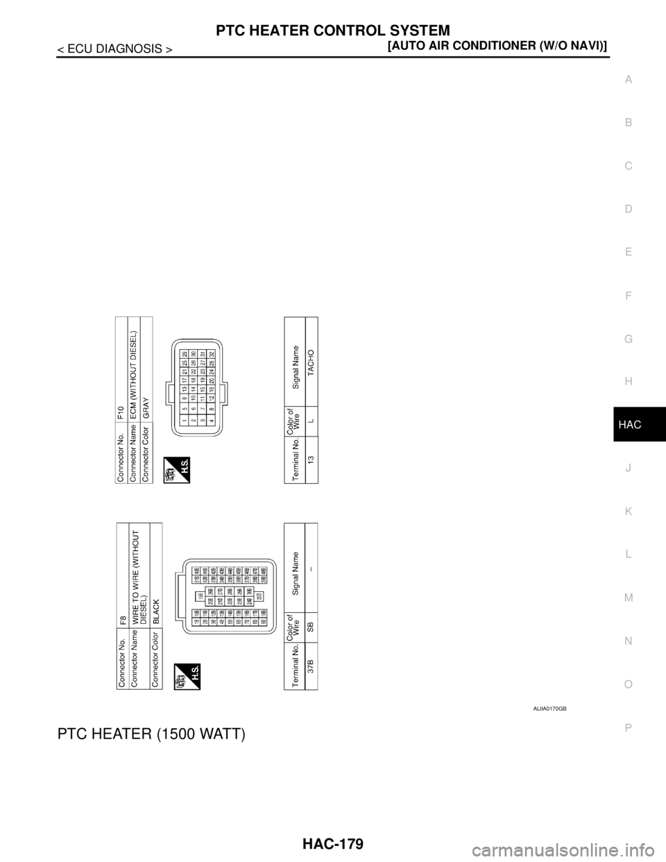 NISSAN TIIDA 2007  Service Repair Manual PTC HEATER CONTROL SYSTEM
HAC-179
< ECU DIAGNOSIS >[AUTO AIR CONDITIONER (W/O NAVI)]
C
D
E
F
G
H
J
K
L
MA
B
HAC
N
O
P
PTC HEATER (1500 WATT)
ALIIA0170GB 
