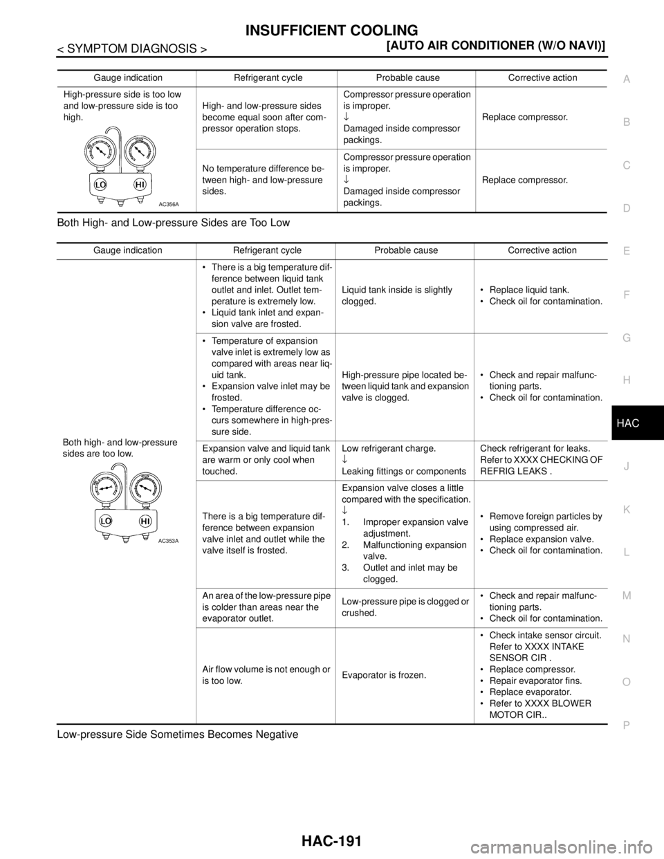 NISSAN TIIDA 2007  Service Repair Manual INSUFFICIENT COOLING
HAC-191
< SYMPTOM DIAGNOSIS >[AUTO AIR CONDITIONER (W/O NAVI)]
C
D
E
F
G
H
J
K
L
MA
B
HAC
N
O
P Both High- and Low-pressure Sides are Too Low
Low-pressure Side Sometimes Becomes N