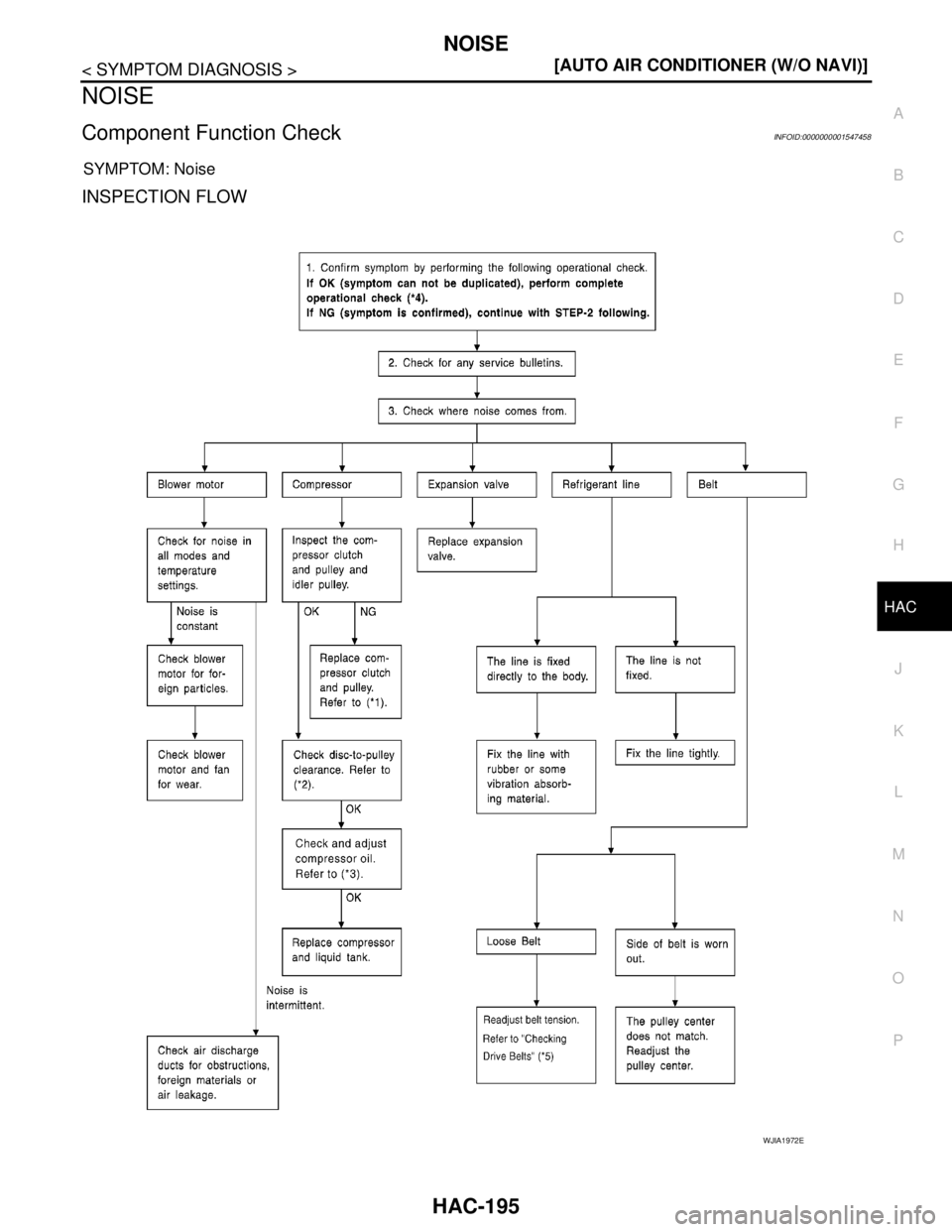 NISSAN TIIDA 2007  Service Repair Manual NOISE
HAC-195
< SYMPTOM DIAGNOSIS >[AUTO AIR CONDITIONER (W/O NAVI)]
C
D
E
F
G
H
J
K
L
MA
B
HAC
N
O
P
NOISE
Component Function CheckINFOID:0000000001547458
SYMPTOM: Noise
INSPECTION FLOW
WJIA1972E 