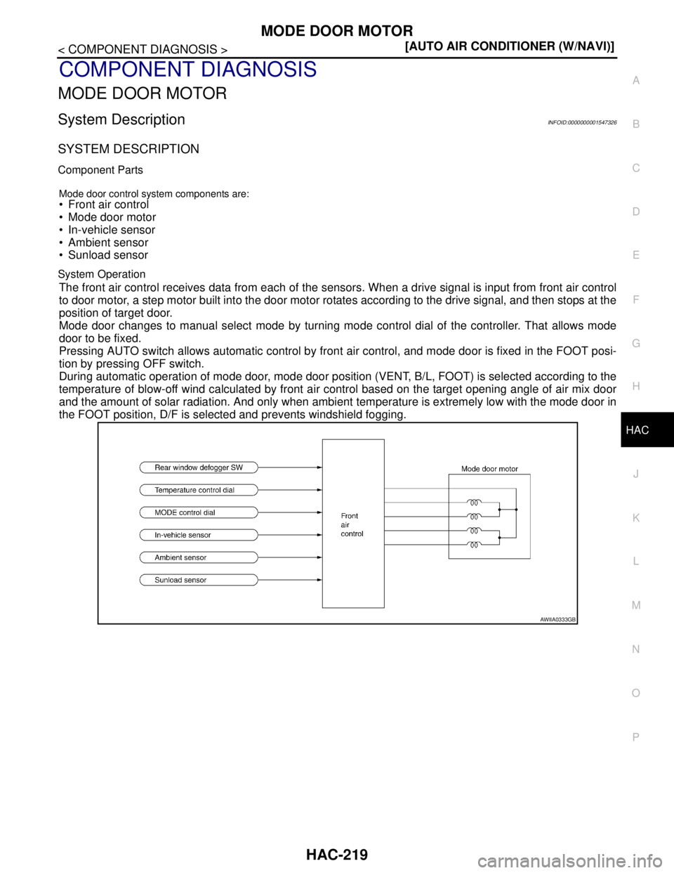 NISSAN TIIDA 2007  Service Repair Manual MODE DOOR MOTOR
HAC-219
< COMPONENT DIAGNOSIS >[AUTO AIR CONDITIONER (W/NAVI)]
C
D
E
F
G
H
J
K
L
MA
B
HAC
N
O
P
COMPONENT DIAGNOSIS
MODE DOOR MOTOR
System DescriptionINFOID:0000000001547326
SYSTEM DES
