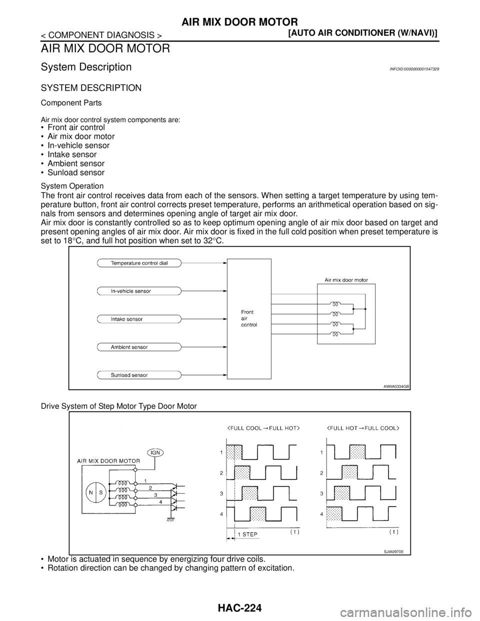 NISSAN TIIDA 2007  Service Repair Manual HAC-224
< COMPONENT DIAGNOSIS >[AUTO AIR CONDITIONER (W/NAVI)]
AIR MIX DOOR MOTOR
AIR MIX DOOR MOTOR
System DescriptionINFOID:0000000001547329
SYSTEM DESCRIPTION
Component Parts
Air mix door control s