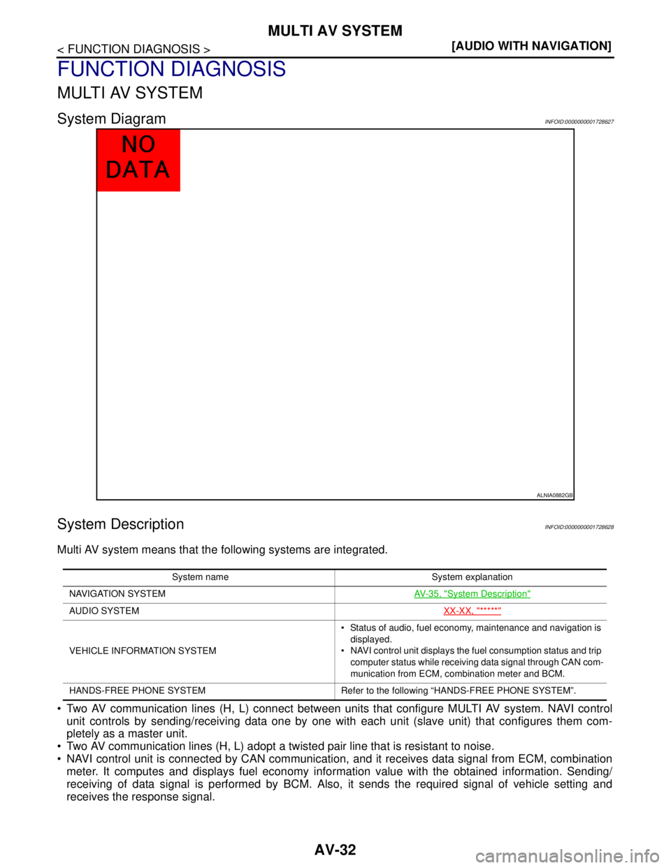 NISSAN TIIDA 2007  Service Repair Manual AV-32
< FUNCTION DIAGNOSIS >[AUDIO WITH NAVIGATION]
MULTI AV SYSTEM
FUNCTION DIAGNOSIS
MULTI AV SYSTEM
System DiagramINFOID:0000000001728627
System DescriptionINFOID:0000000001728628
Multi AV system m